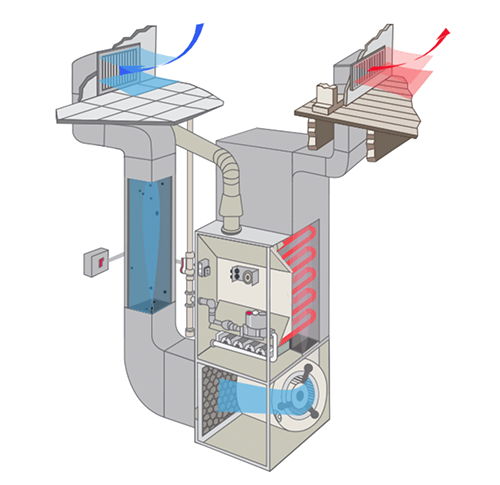 Diagram of how a furnace works